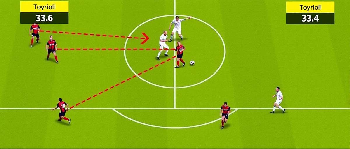 Goan Midfield Maestros Tactical Gameplay Goan Midfield Maestros gameplay showing tactical midfield setup with player positions and passing lanes highlighted