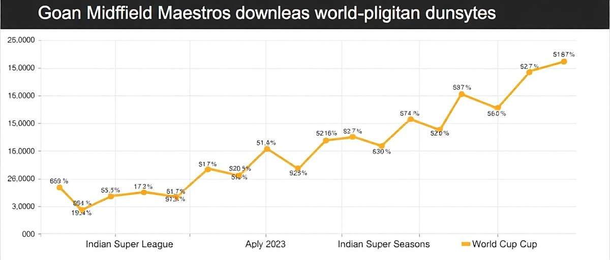 Goan Midfield Maestros Download Growth Chart Goan Midfield Maestros download growth graph showing spikes during Indian Super League seasons and World Cup